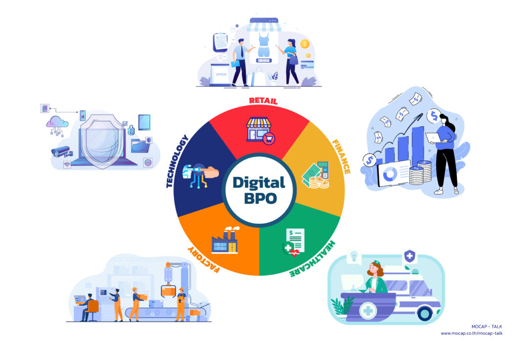 Illustration of a circular infographic labeled 'Digital BPO' at the center, surrounded by five industry sectors: Retail, Finance, Healthcare, Factory, and Technology. Each sector is represented with an icon and corresponding scene—retail shopping with AR, finance with charts and money, healthcare with medical staff and ambulance, factory with automated machinery, and technology with cybersecurity and AI integration
