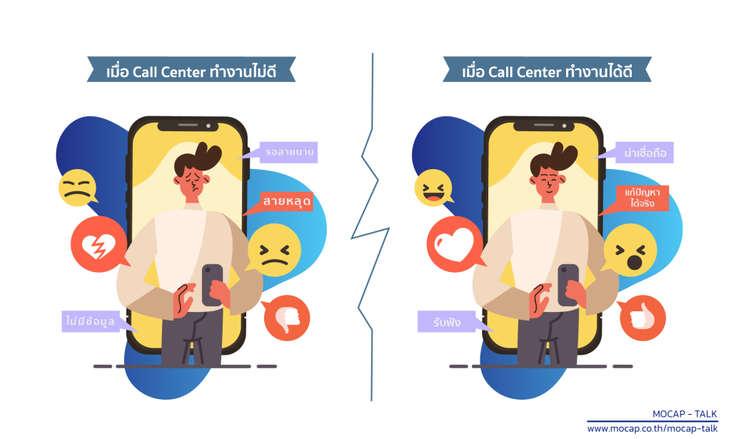 ภาพกราฟิกเปรียบเทียบความแตกต่างระหว่าง Call Center ที่ทำงานไม่มีประสิทธิภาพ (รอสายยาว, สายหลุด, ไม่มีข้อมูล) กับ Call Center ที่ทำงานได้ดี (น่าเชื่อถือ, แก้ปัญหาได้จริง, พร้อมรับฟัง) เพื่อสะท้อนถึงประสบการณ์ของผู้ใช้บริการ