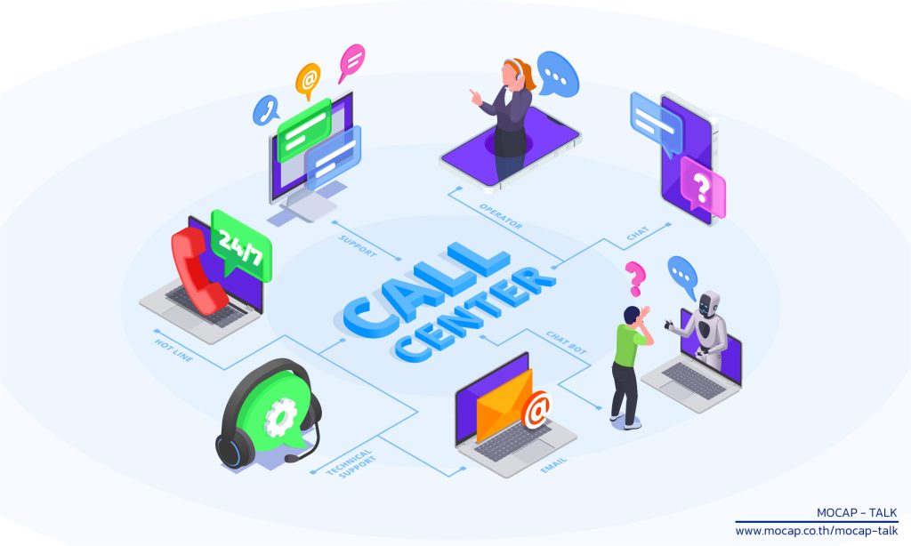 ผังการทำงานของ Call Center ยุคใหม่แบบ Omnichannel แสดงการเชื่อมต่อระหว่างพนักงาน (Operator) แชตบอต (Chat Bot) อีเมล (Email) และฝ่ายสนับสนุนด้านเทคนิค (Technical Support) เพื่อสร้างประสบการณ์ลูกค้าแบบไร้รอยต่อ