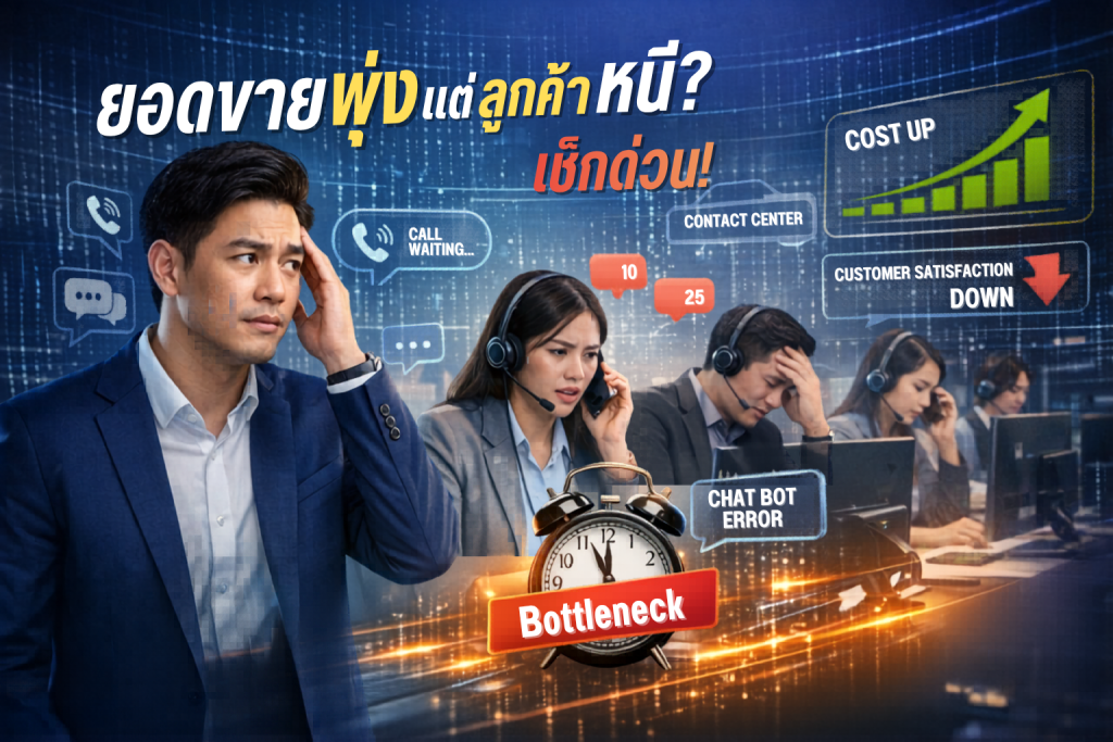 ภาพผู้บริหารเครียดและพนักงาน Call Center กำลังรับมือกับปัญหาลูกค้ารอสายนาน (Call Waiting) และระบบแชตบอตขัดข้อง (Chat Bot Error) แสดงถึงภาวะคอขวด (Bottleneck) ที่ทำให้ต้นทุนสูงขึ้นและความพึงพอใจลูกค้าลดลง