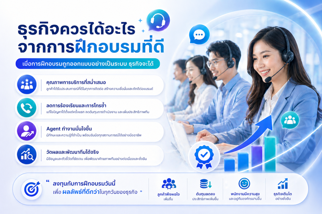 อินโฟกราฟิกแสดงประโยชน์ของการฝึกอบรมพนักงาน Call Center และ Contact Center อย่างเป็นระบบ เพื่อเพิ่มคุณภาพการบริการ ลดข้อร้องเรียน และสร้างความพึงพอใจให้ลูกค้า