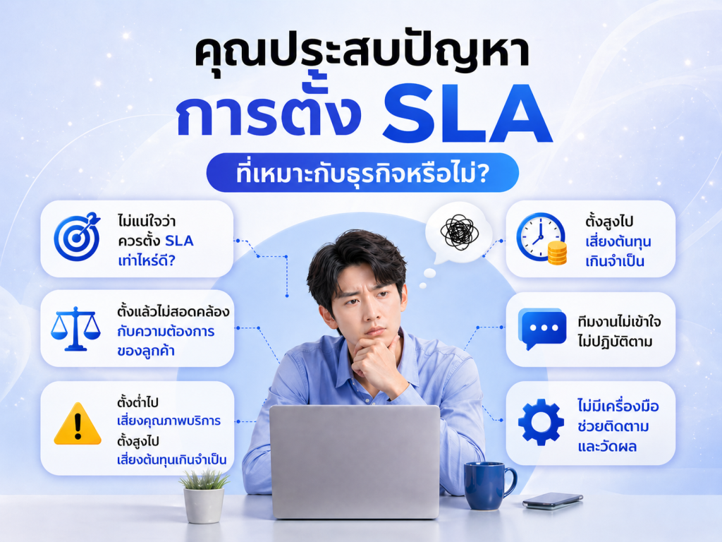 กราฟิกวิเคราะห์ปัญหาการตั้งค่า SLA (Service Level Agreement) ที่เหมาะสมกับธุรกิจ แสดงข้อควรระวังเรื่องต้นทุนพนักงาน ความพึงพอใจลูกค้า และการวัดผล