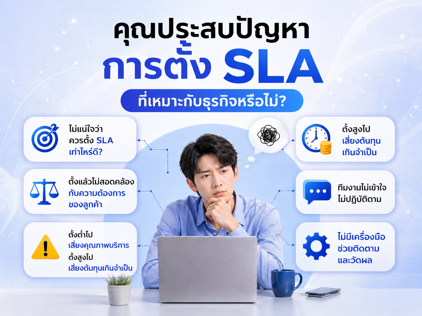 กราฟิกวิเคราะห์ปัญหาการตั้งค่า SLA (Service Level Agreement) ที่เหมาะสมกับธุรกิจ แสดงข้อควรระวังเรื่องต้นทุนพนักงาน ความพึงพอใจลูกค้า และการวัดผล
