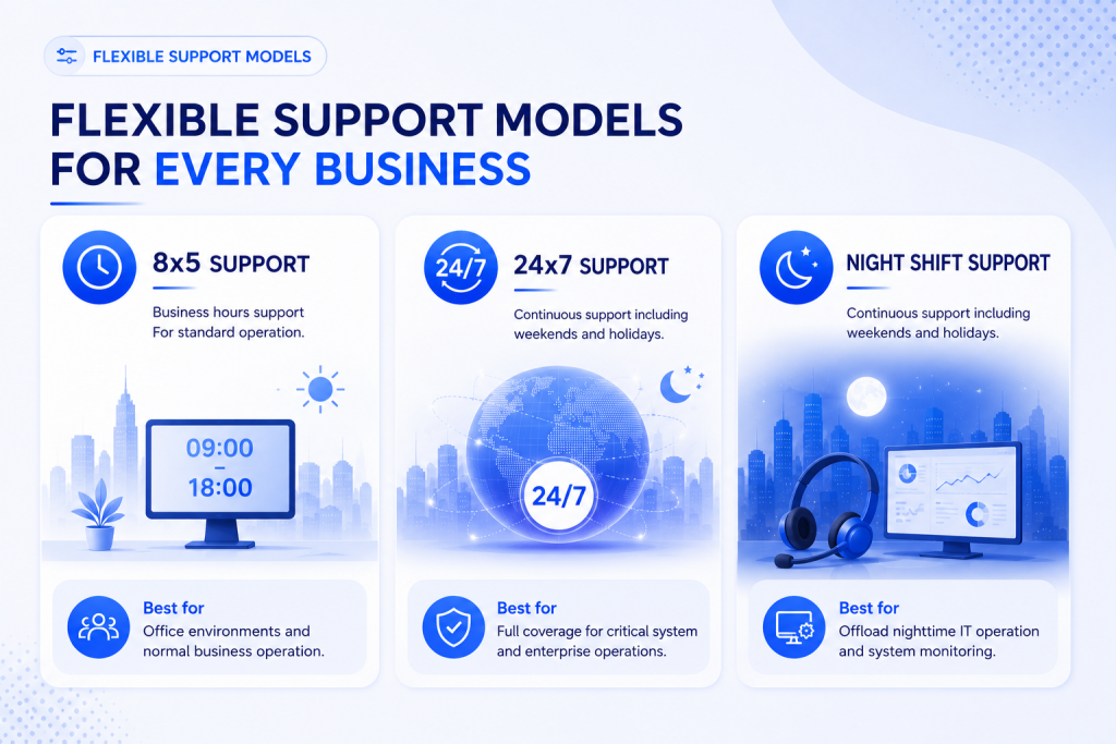 จ้างไอทีข้างนอกคุ้มไหม? IT Helpdesk Outsource พลิกทุนเป็นกำไร
