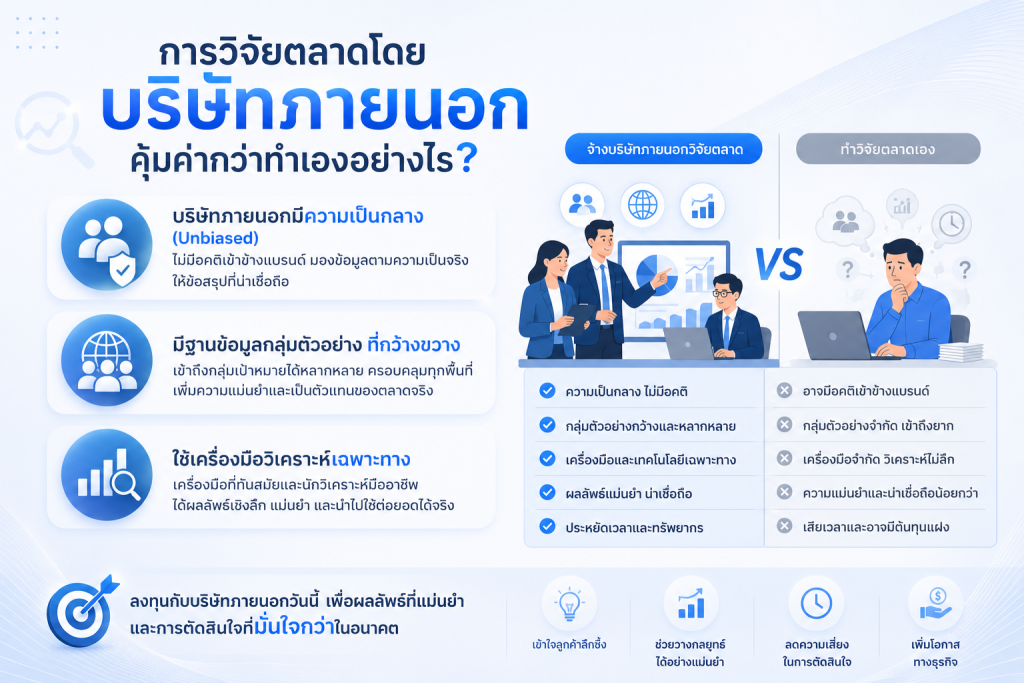 การวิจัยตลาดโดยบริษัทภายนอก คุ้มค่ากว่าทำเองอย่างไร?