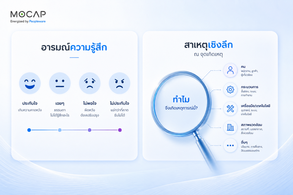 วิเคราะห์สาเหตุเชิงลึก