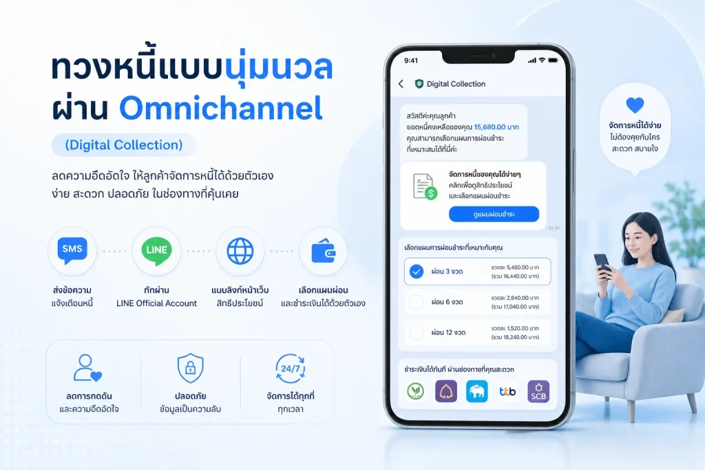 หน้าจอสมาร์ตโฟนแสดงแอปพลิเคชันทวงหนี้แบบนุ่มนวล Digital Collection ผ่าน Omnichannel พร้อมตัวเลือกผ่อนชำระเงิน