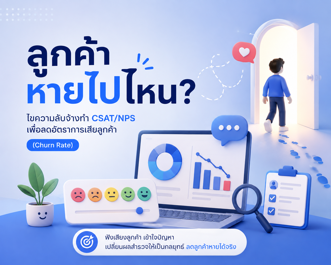 กราฟิก 3 มิติหัวข้อลูกค้าหายไปไหน แสดงแล็ปท็อปวิเคราะห์ข้อมูล แถบประเมินความพึงพอใจ และลูกค้าเดินออกจากประตู สื่อถึงการจ้างทำแบบสำรวจ CSAT และ NPS เพื่อลดอัตราการเสียลูกค้า (Churn Rate)