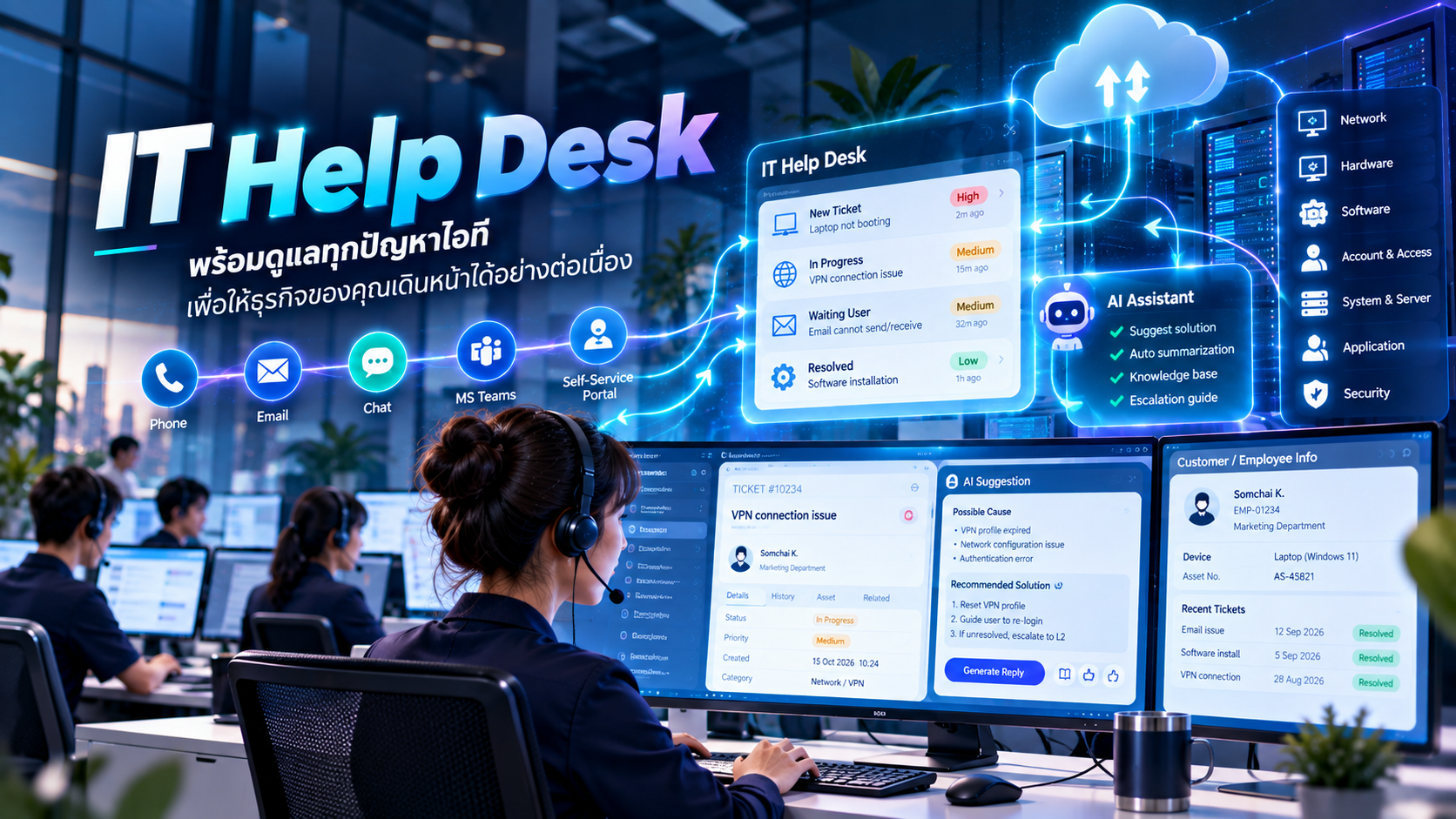 L1, L2, L3 IT Support ต่างกันอย่างไร? วาง Help Desk อย่างไรไม่ให้ต้นทุนบาน