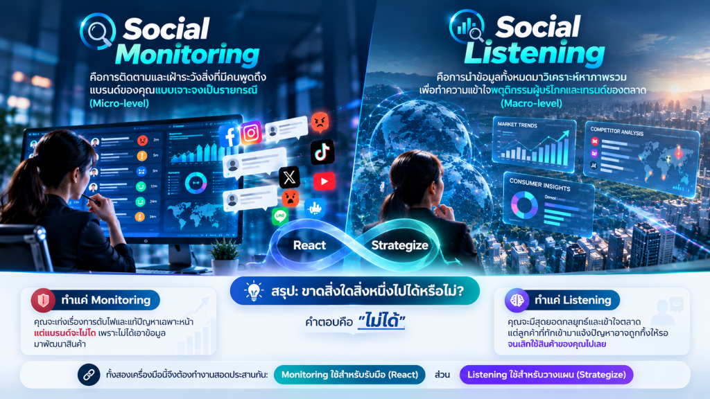 สรุป ขาดสิ่งใดสิ่งหนึ่งไปได้หรือไม่?